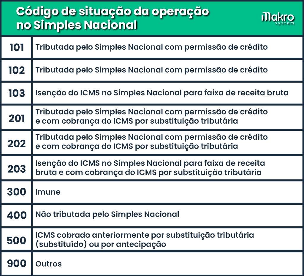 O CST 0102 em Detalhes: Tributação sobre Operações de Venda - inspiração 1