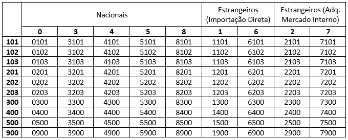O CST 0102 em Detalhes: Tributação sobre Operações de Venda - inspiração 2