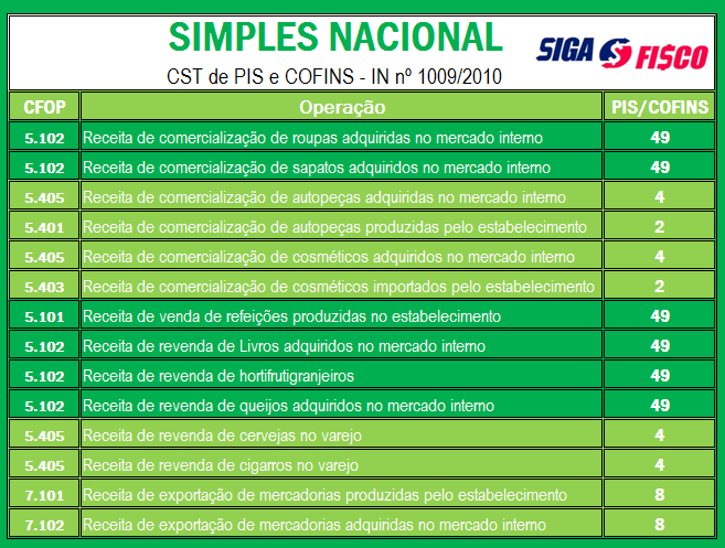Situações Comuns Onde o CST 0102 se Aplica - inspiração 1