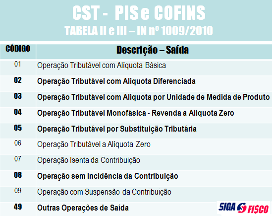 Diferenças Cruciais entre CST 0102 e Outros Códigos - inspiração 1
