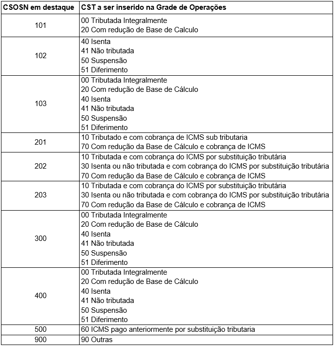 Impacto do CST 0102 na Apuração do ICMS - inspiração 1