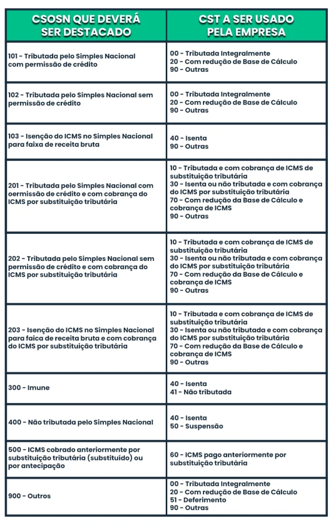 Documentação Necessária para o CST 0102 - inspiração 2