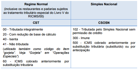 Consultando o CST 0102 na Legislação Vigente - inspiração 1