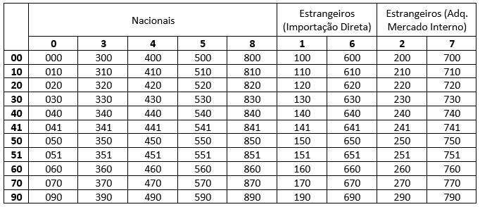 O que significa 'Simples Nacional' e por que é vantajoso? - inspiração 1