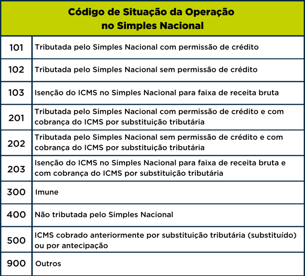 Alíquotas progressivas: como funcionam no seu caso? - inspiração 1