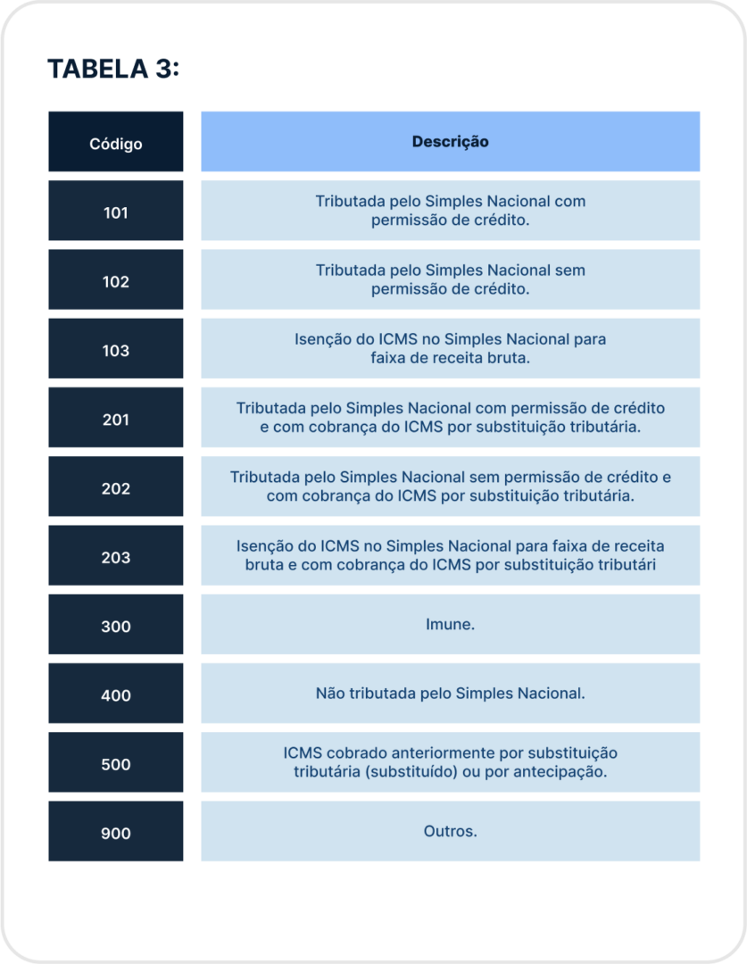 Alíquotas progressivas: como funcionam no seu caso? - inspiração 2