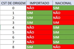 Fator R: o divisor de águas para sua tributação - inspiração 1