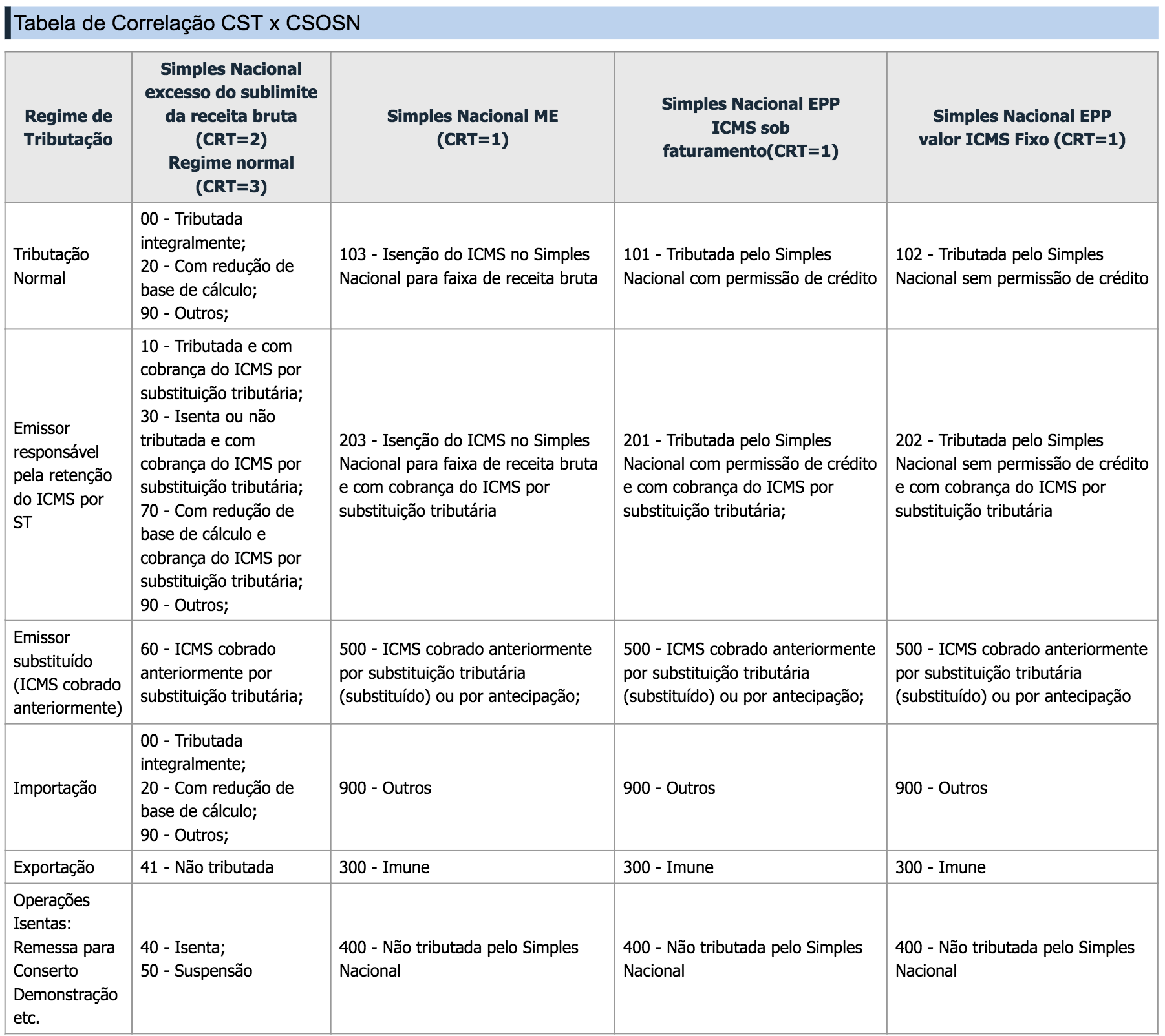 Fator R: o divisor de águas para sua tributação - inspiração 2