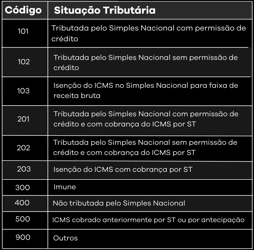 O impacto dos R$ 900 mil no seu limite de faturamento - inspiração 2