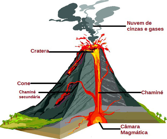 O Que Realmente Causa uma Erupção? A Pressão Interna em Detalhes - inspiração 1