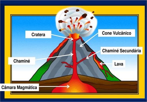 O Lado Doce do Fogo: Como os Vulcões Criam Ilhas e Novos Terrenos - inspiração 1