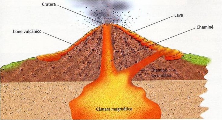 Vulcões Subaquáticos: Gigantes Silenciosos e Seus Mistérios - inspiração 1