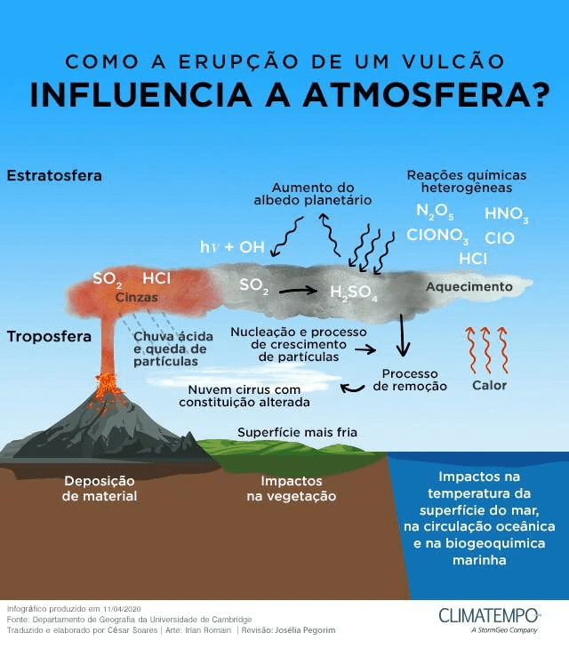 Vulcões e Mudanças Climáticas: Uma Relação Complexa - inspiração 1