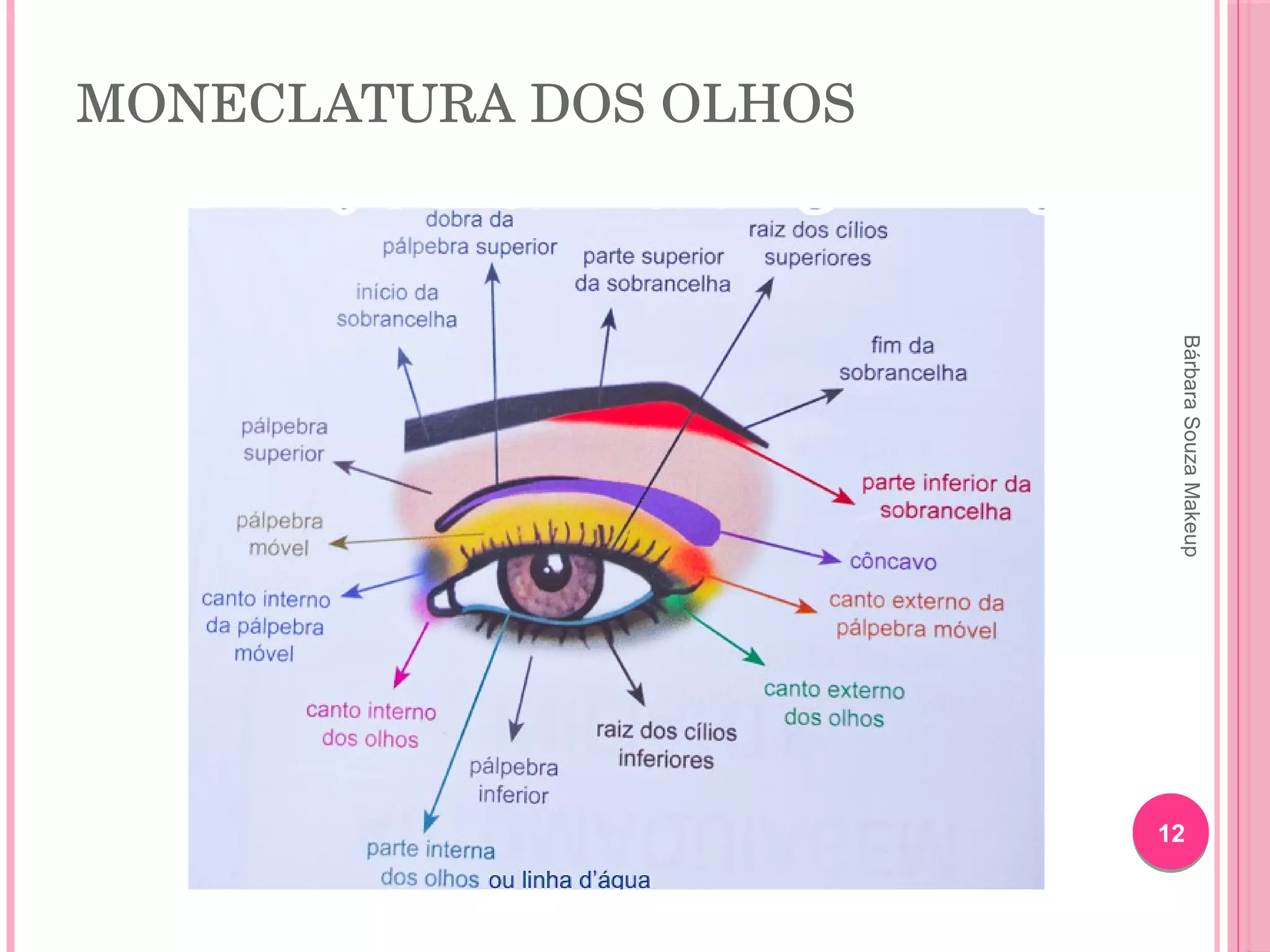 Ferramentas Essenciais: Pincéis e Esponjas que Fazem a Diferença - inspiração 1