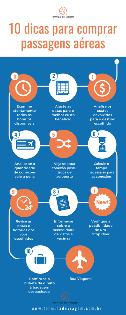 Entenda por que a madrugada tem preços melhores - inspiração 2