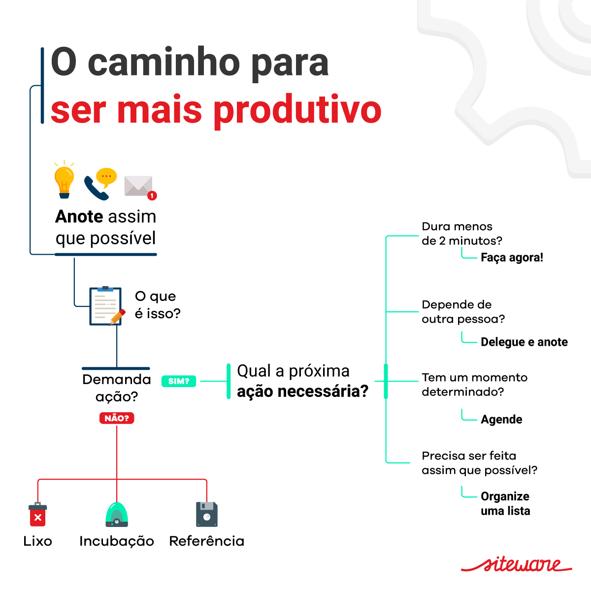 Cuide da Sua Saúde Física e Mental: Base para Alta Performance - inspiração 1