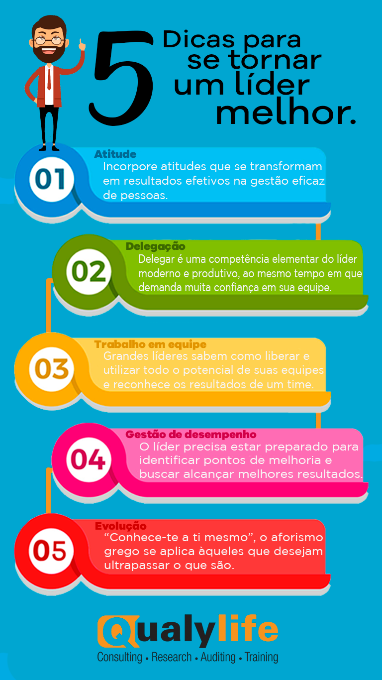 Tenha Responsabilidade: Assuma Seus Erros e Acertos - inspiração 2