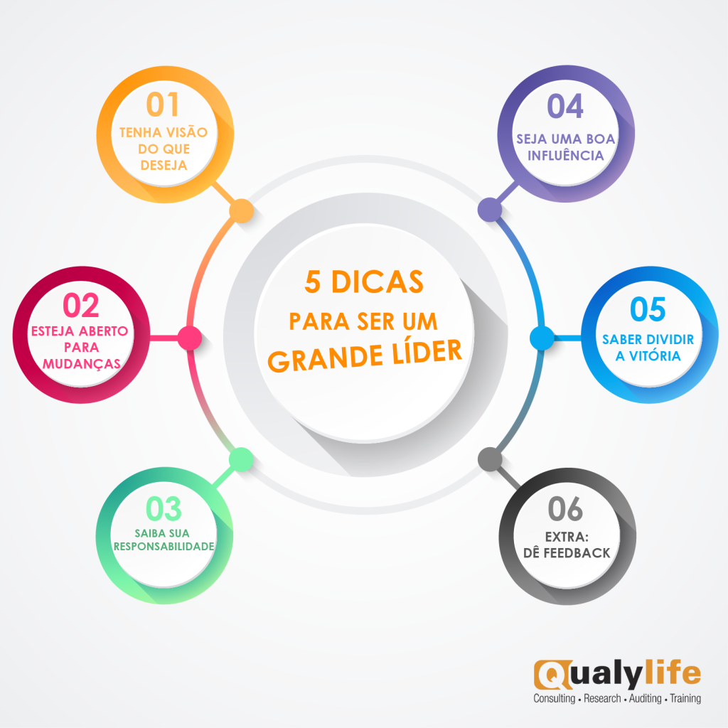 Demonstre Integridade: Faça o Certo, Sempre - inspiração 2