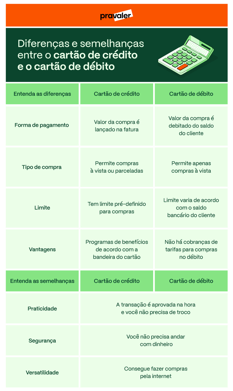 Como o Cartão de Débito Funciona: Dinheiro na Hora, Sem Mistério - inspiração 2