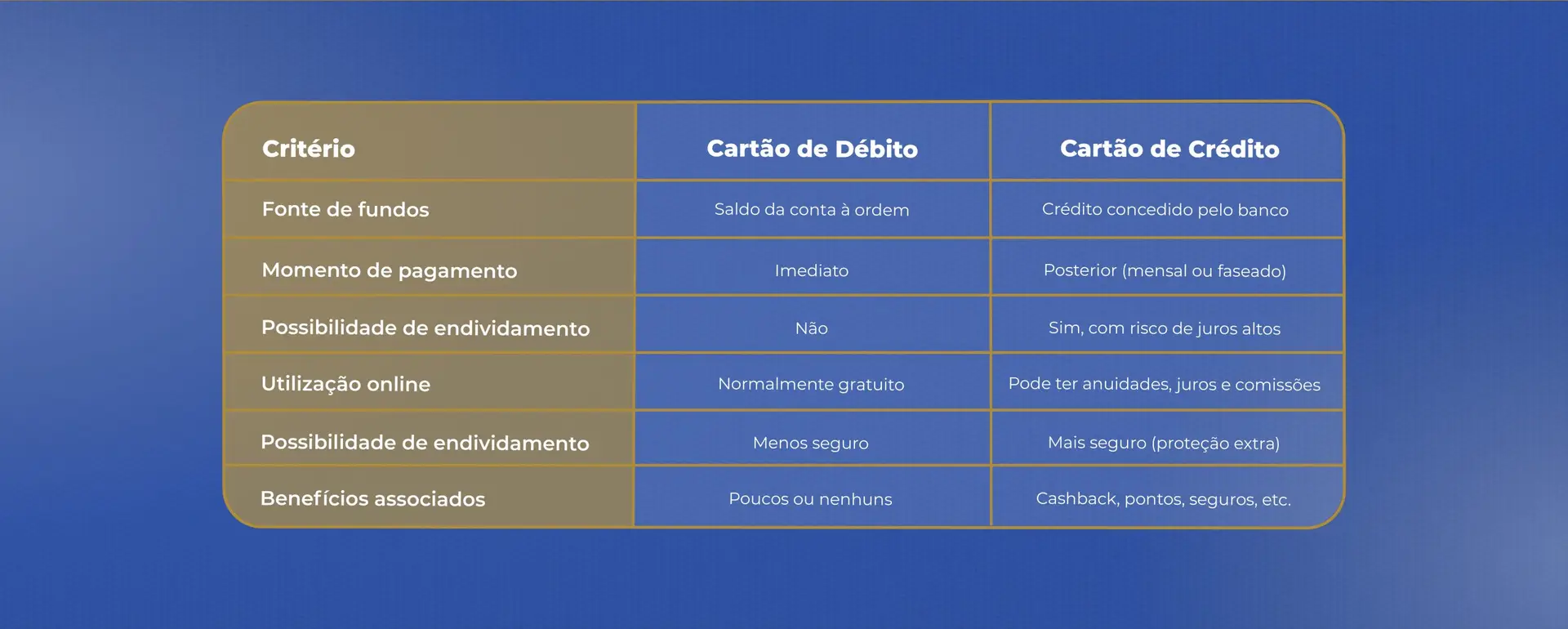 O Cartão de Crédito na Prática: O Dinheiro do Futuro na Sua Mão - inspiração 2
