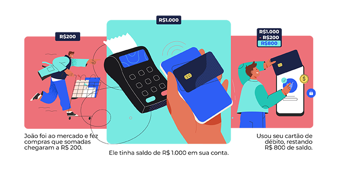 O Impacto Direto no Seu Saldo: Débito Desconta, Crédito Parcelamento - inspiração 2