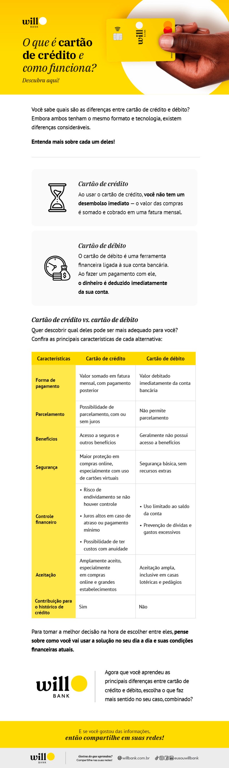 Controle de Gastos: A Visão Clara do Débito e o Desafio do Crédito - inspiração 1