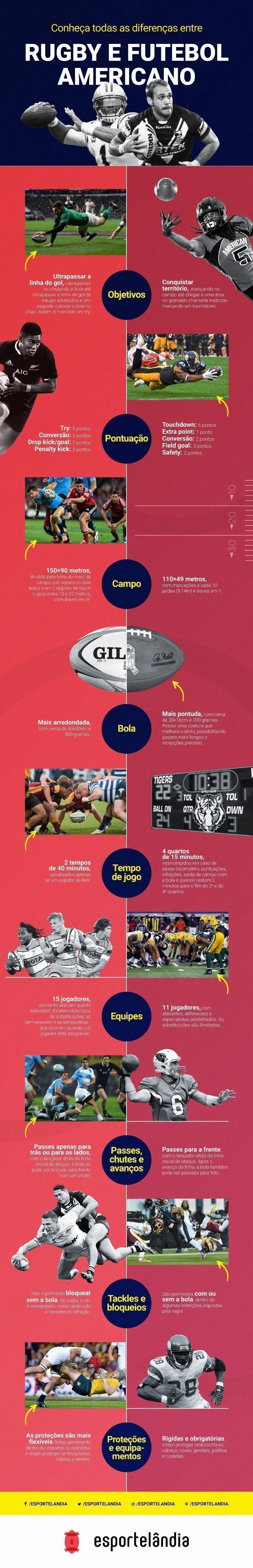 O Papel dos Jogadores: Especialização e Posições - inspiração 2