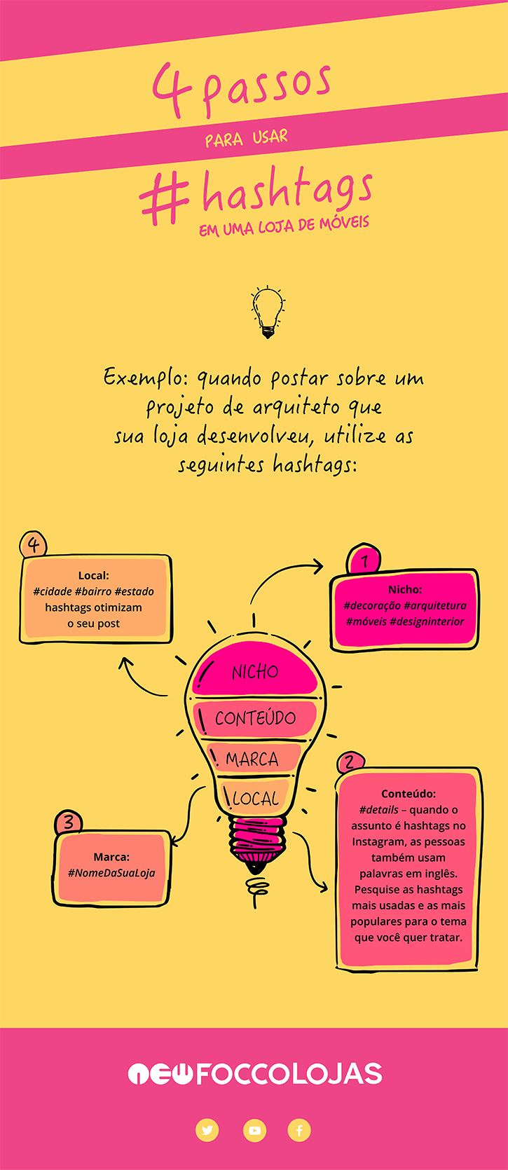 Mostre os Bastidores da Sua Produção - inspiração 2
