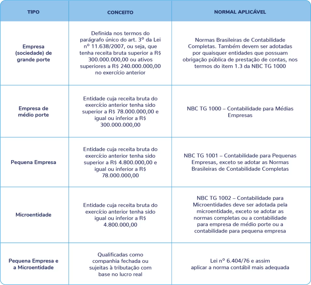Lucros e Dividendos: Como São Distribuídos - inspiração 1