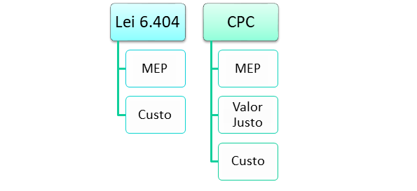 A Importância da Auditoria Independente - inspiração 2