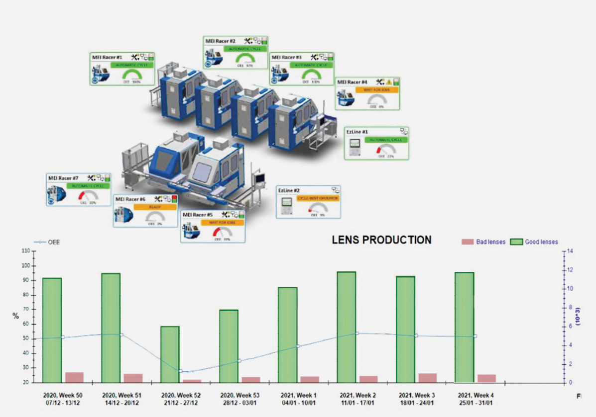 Simplificação de Burocracias: Menos Papelada, Mais Trabalho - inspiração 1