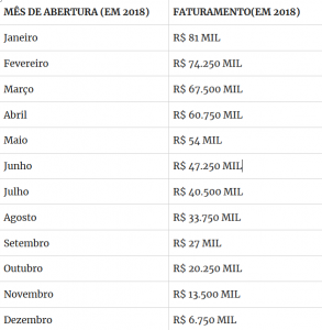 Planejamento Financeiro: Metas Claras para Seus 80 Mil Anuais - inspiração 2