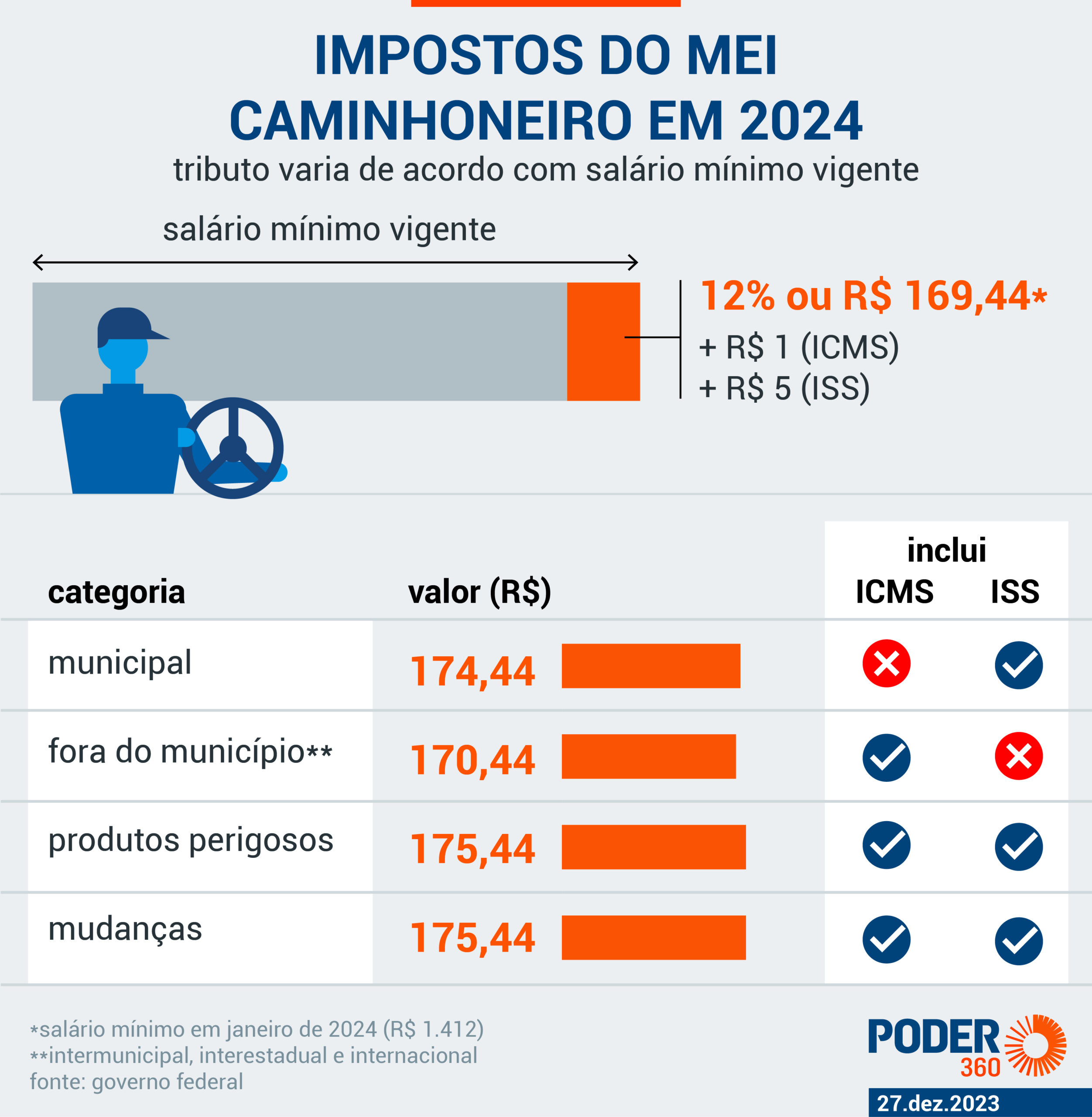 Manutenção Preventiva do Caminhão: Economia e Segurança na Estrada - inspiração 1