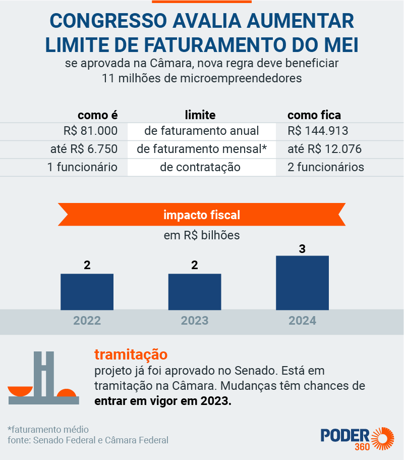 Obrigações Fiscais do MEI: A Importância do DAS e da Declaração Anual - inspiração 2