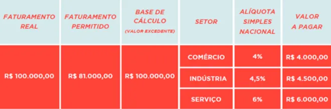 Planejamento Financeiro Para MEI: Como Usar Seu Faturamento a Seu Favor - inspiração 1