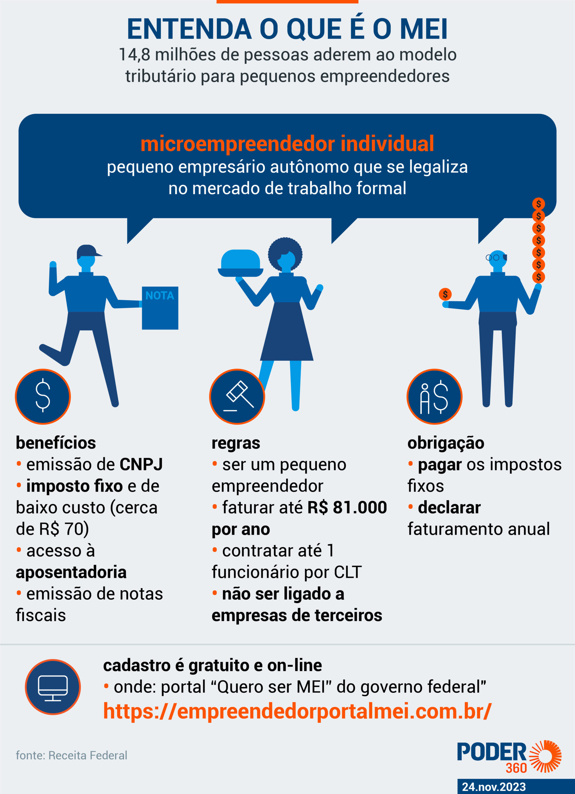 MEI: Quem Pode Ser e Quais Atividades São Permitidas? - inspiração 2