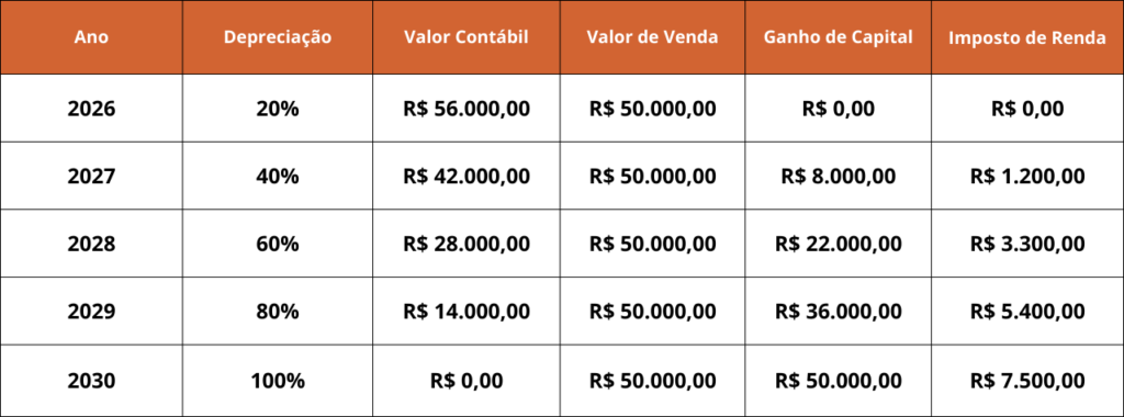 O Processo de Compra de Carro com CNPJ: Passo a Passo Simplificado - inspiração 1