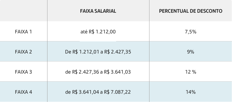 Quando vale a pena procurar um contador para te ajudar? - inspiração 1