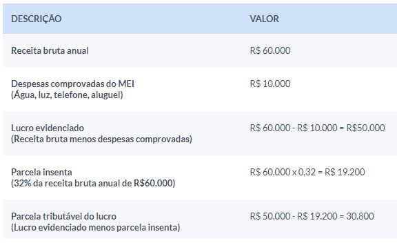 Desvendando o Anexo V da Receita Federal para MEIs: o que realmente importa? - inspiração 2