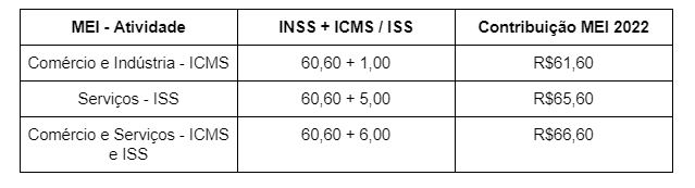 Simulando Seu Gasto Mensal: Ferramentas e Dicas Práticas - inspiração 1