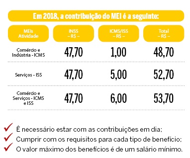 Simulando Seu Gasto Mensal: Ferramentas e Dicas Práticas - inspiração 2