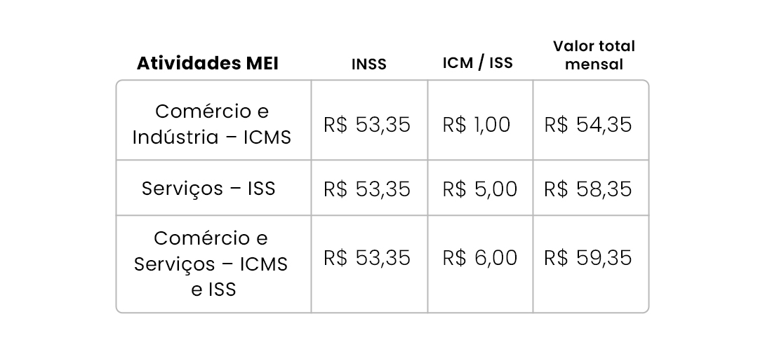 Quanto Custa o INSS para o MEI em 2024? - inspiração 2