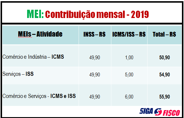 ICMS para Comércio e Indústria: Impacto no Valor Mensal - inspiração 1