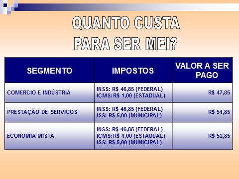 ISS para Prestadores de Serviço: Entenda a Alíquota Mensal - inspiração 1