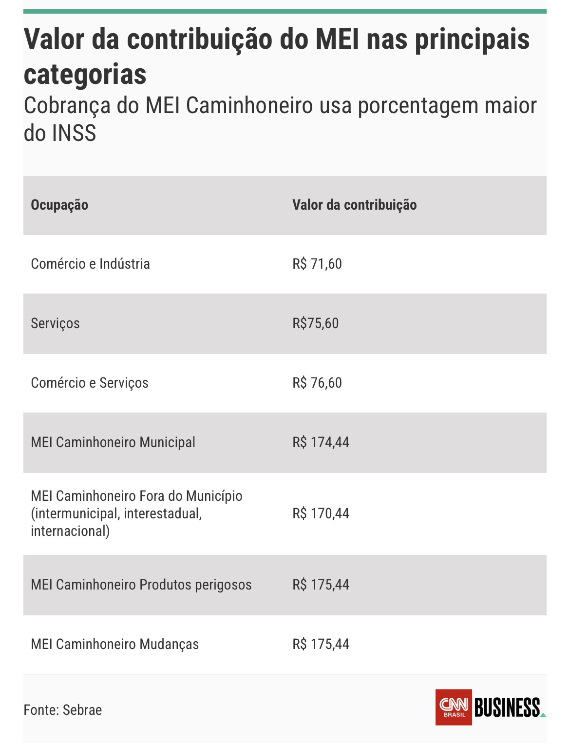 Como Evitar Multas e Juros: Planejamento Financeiro do MEI - inspiração 2