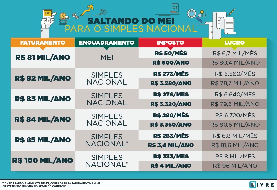 O Limite de Faturamento do MEI em 2026: A Realidade Atual