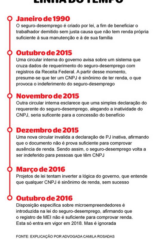 O Papel da Comprovação de Atividade como MEI - inspiração 1