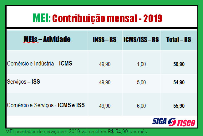 O Que é o CNAE e Sua Importância Prática - inspiração 2