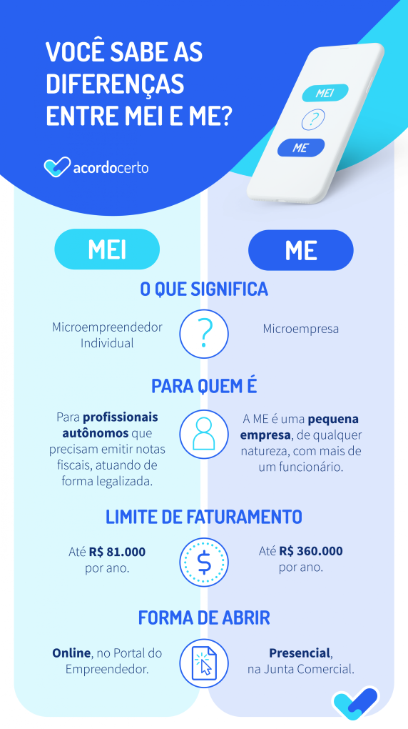 O que muda quando o faturamento do MEI excede o limite? - inspiração 2