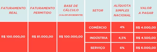 Primeiros passos para quem ultrapassou o limite do MEI - inspiração 2